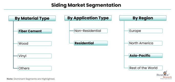 Siding-Market-Segmentation